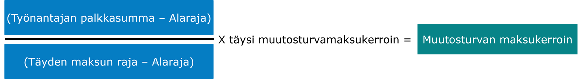 Muutosturvan maksukerroin