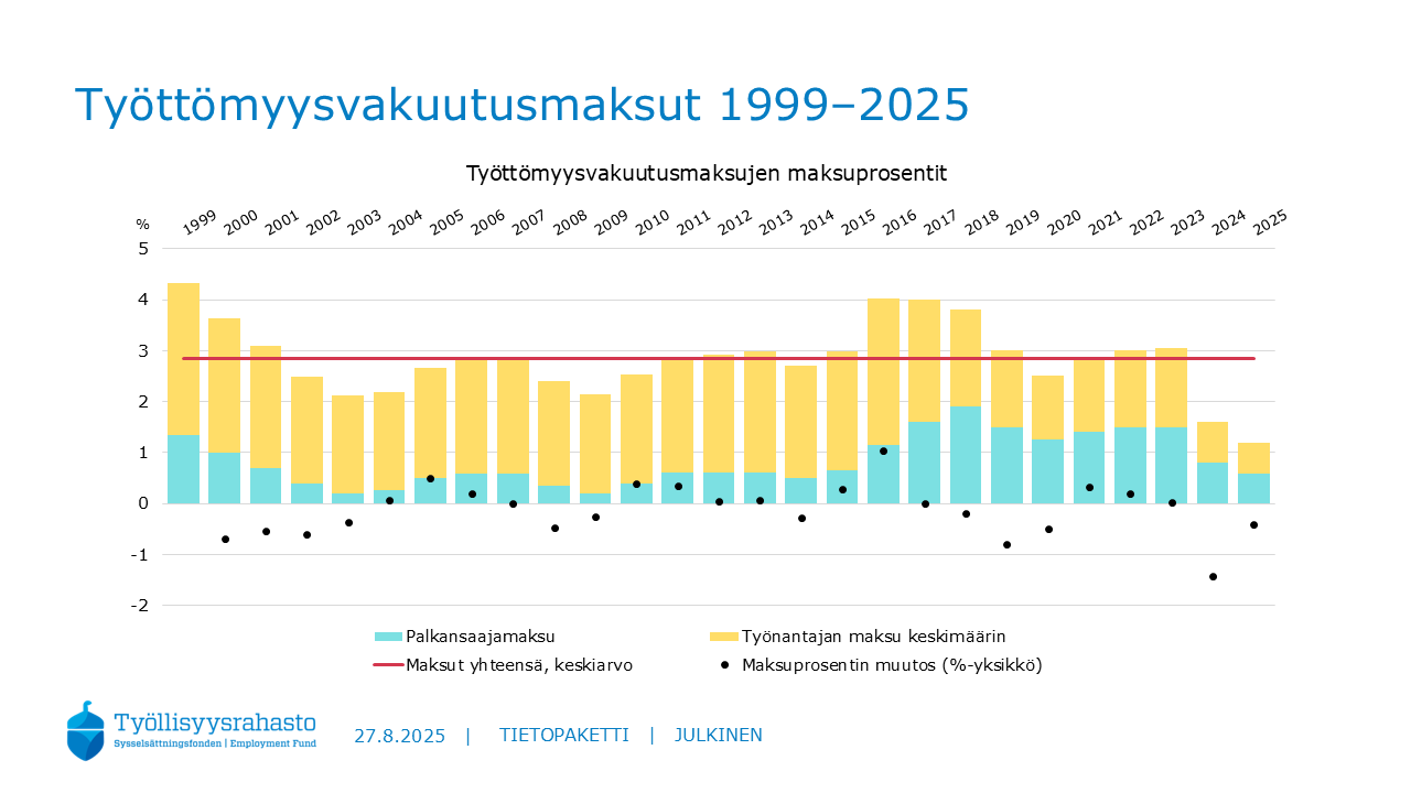 Alt-teksti tulossa